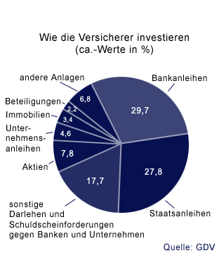 Banken